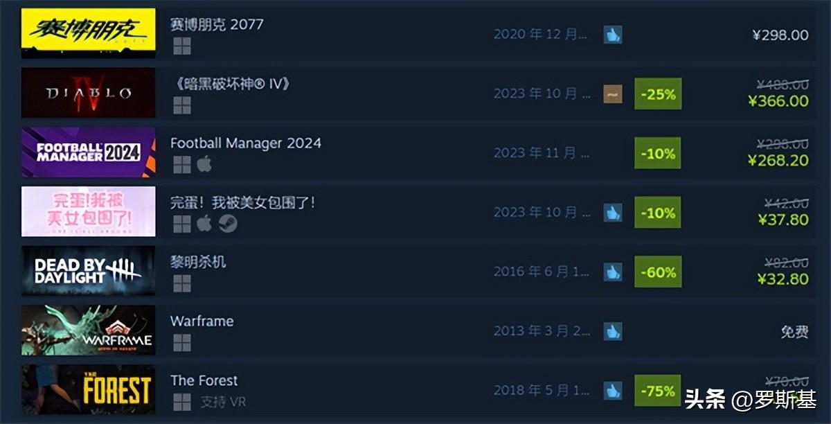 最近Steam热销榜第一恋爱游戏(完蛋我被美女包围了游戏详细介绍)