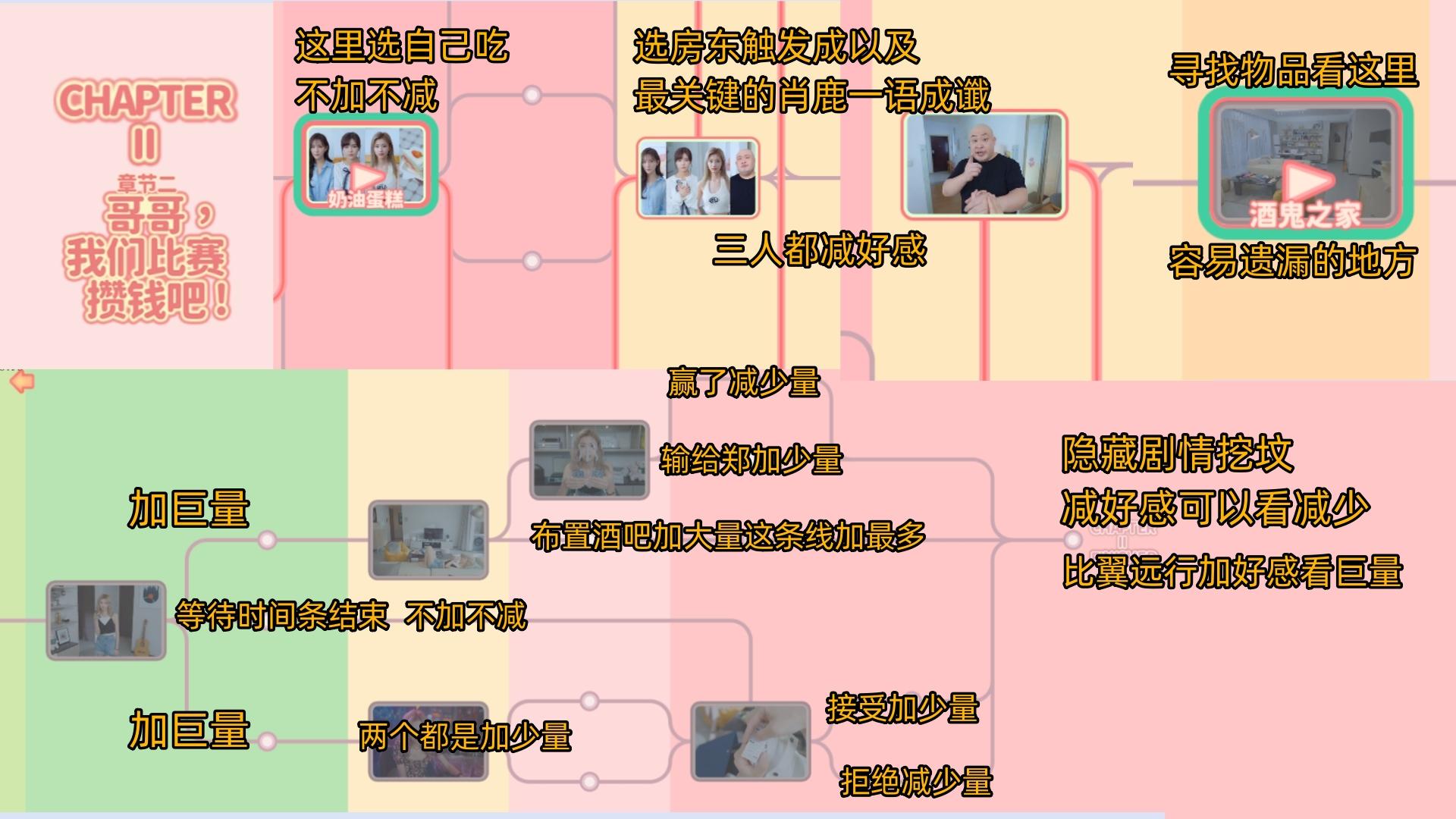 完蛋我被美女包围了新手攻略（通关所有思路图文详细教学）