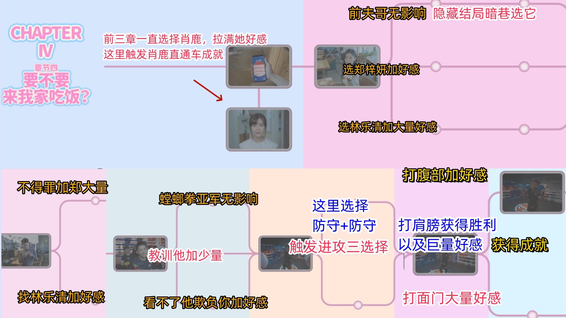 完蛋我被美女包围了新手攻略（通关所有思路图文详细教学）