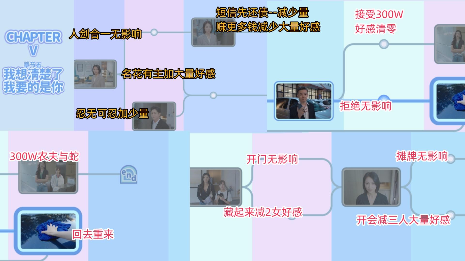 完蛋我被美女包围了新手攻略（通关所有思路图文详细教学）