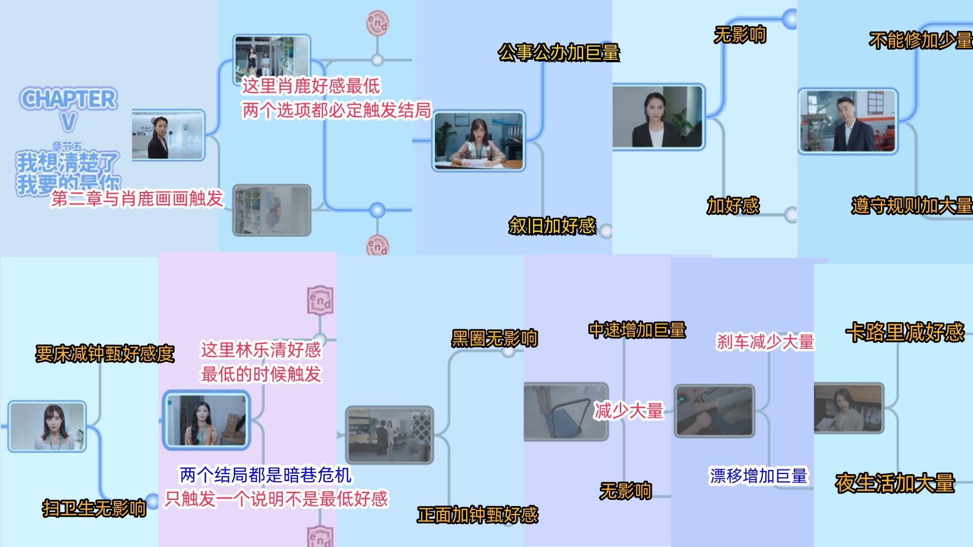 完蛋我被美女包围了新手攻略（通关所有思路图文详细教学）